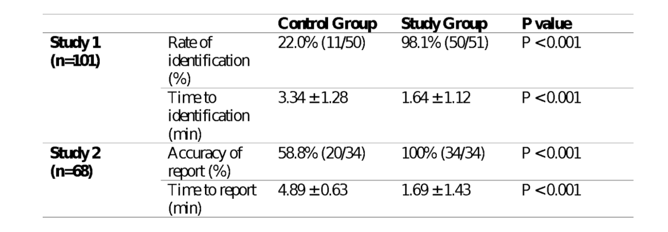 Sharps Finder evaluation summary